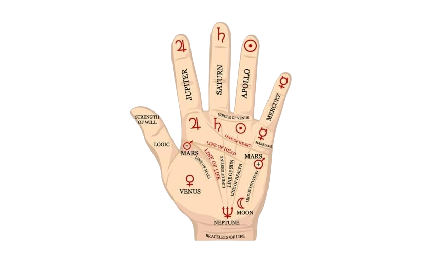 Astrology guidance